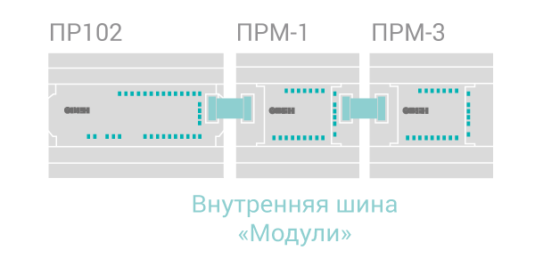 Модули расширения ОВЕН ПРМ для ПР102